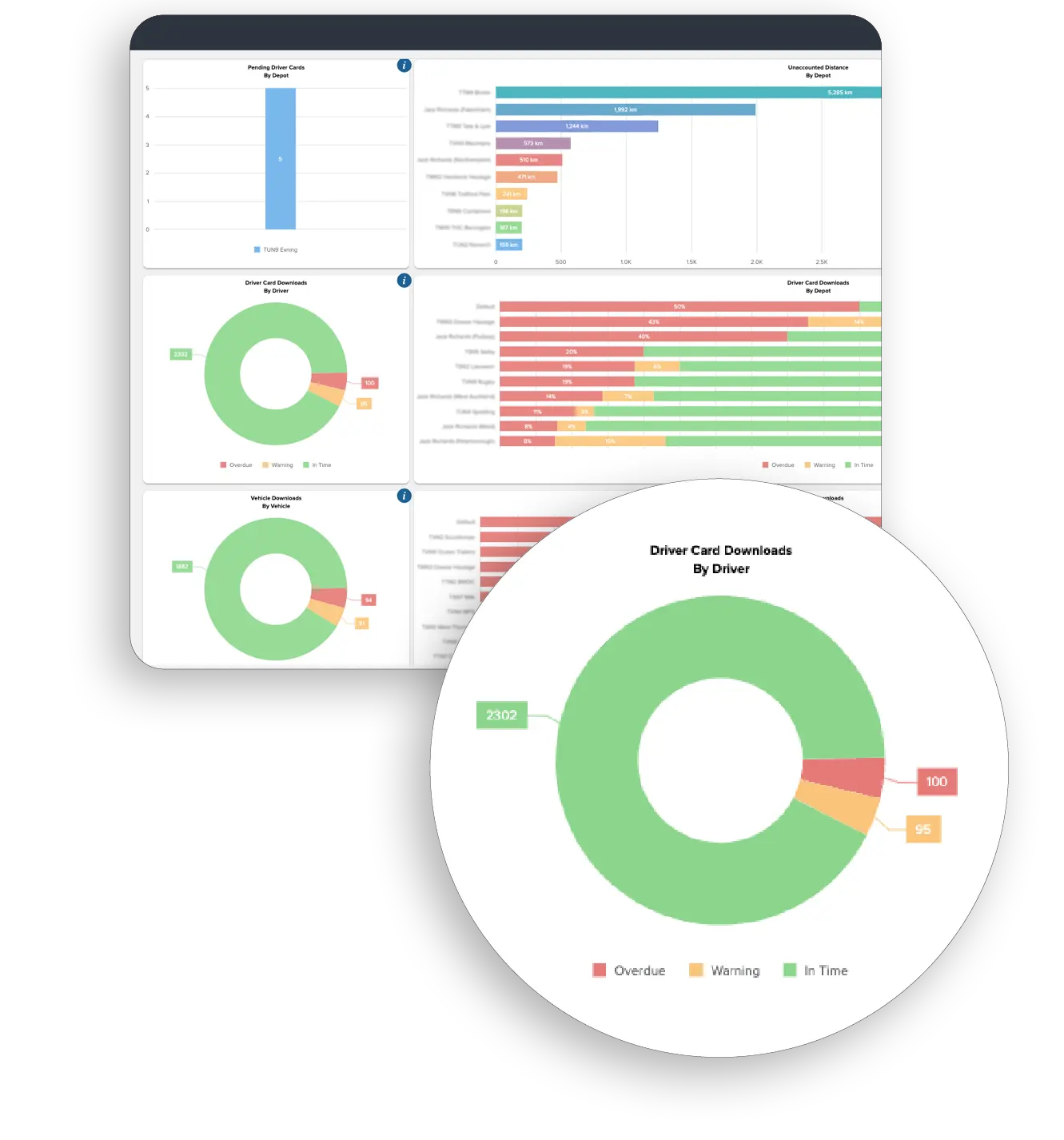 tachograph analysis software
